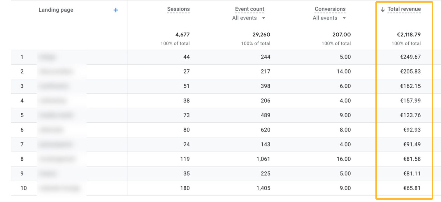 Estimated affiliate revenue per page in Google Analytics