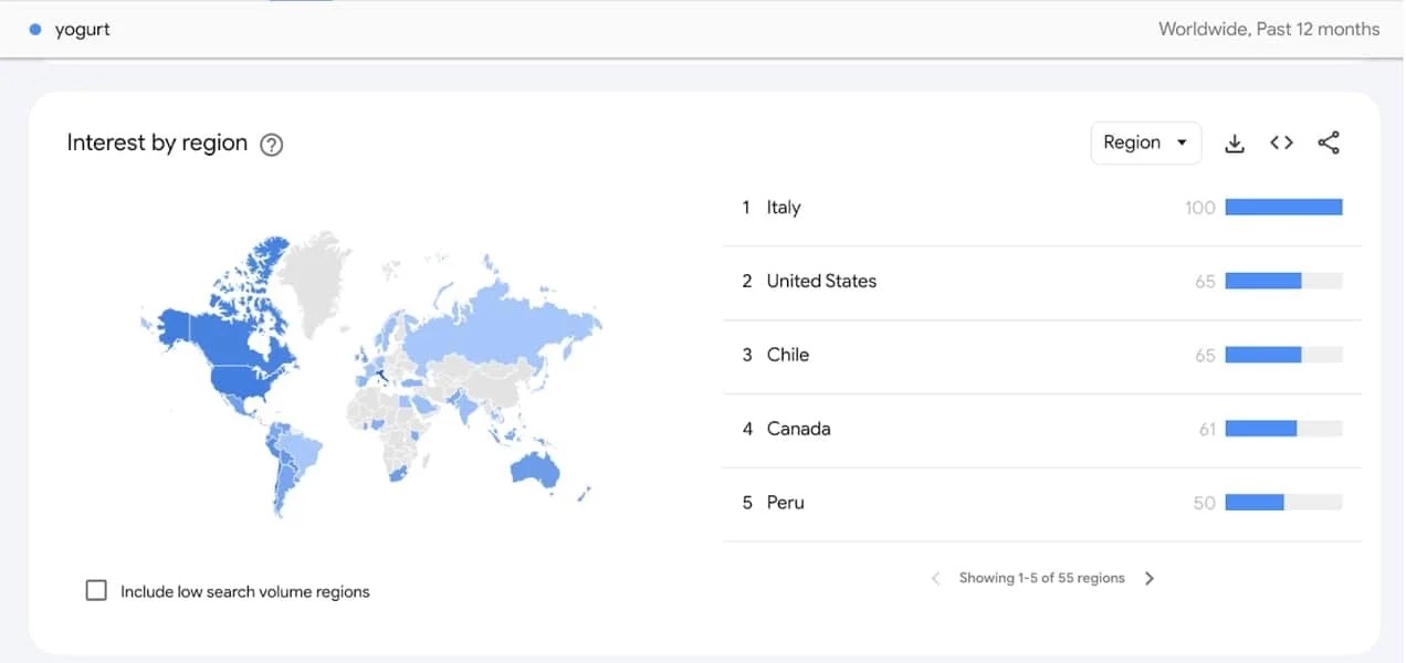 Google Trends report about yogurt