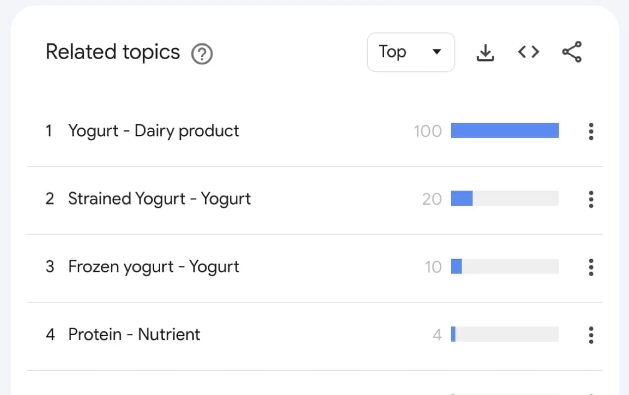 related topics for yogurt