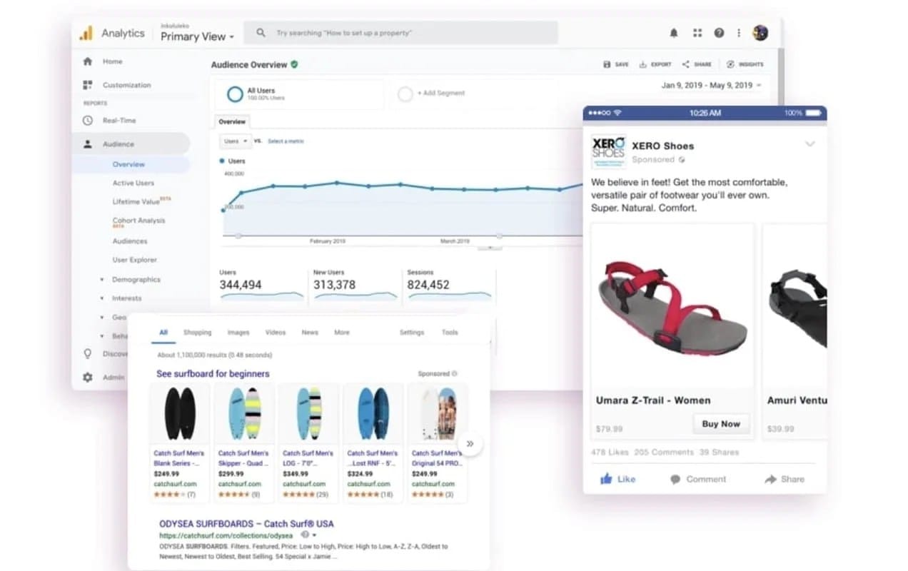 screenshot of Google Analytics and ads on a variety of devices