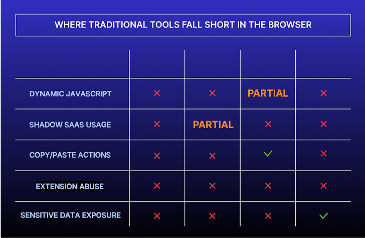 Browser Security