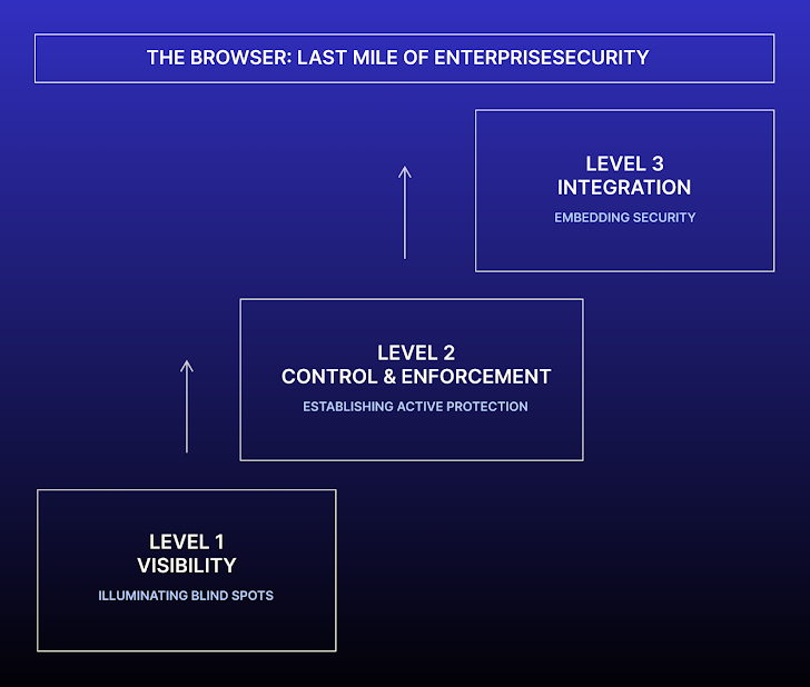 Browser Security