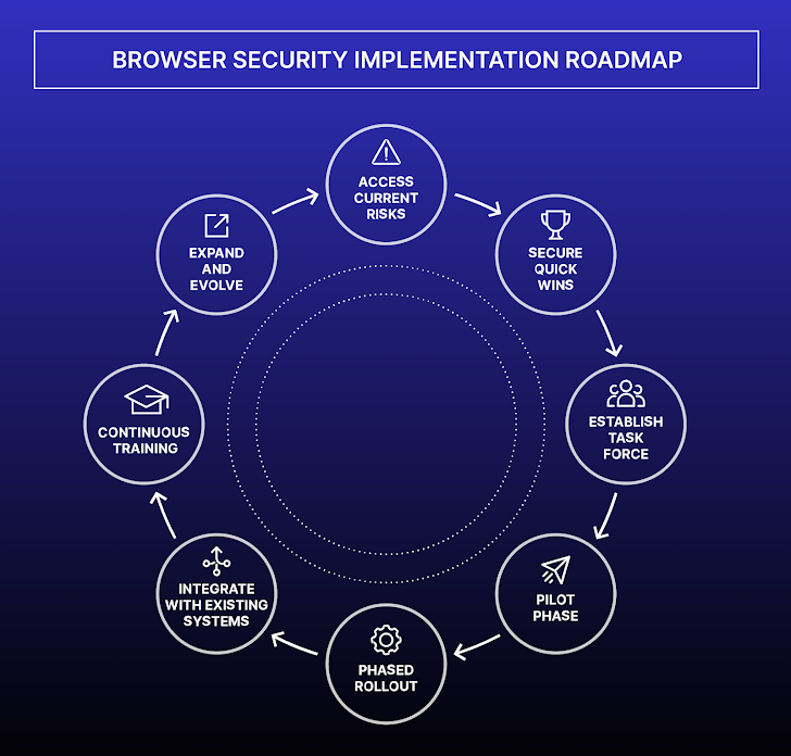 Browser Security
