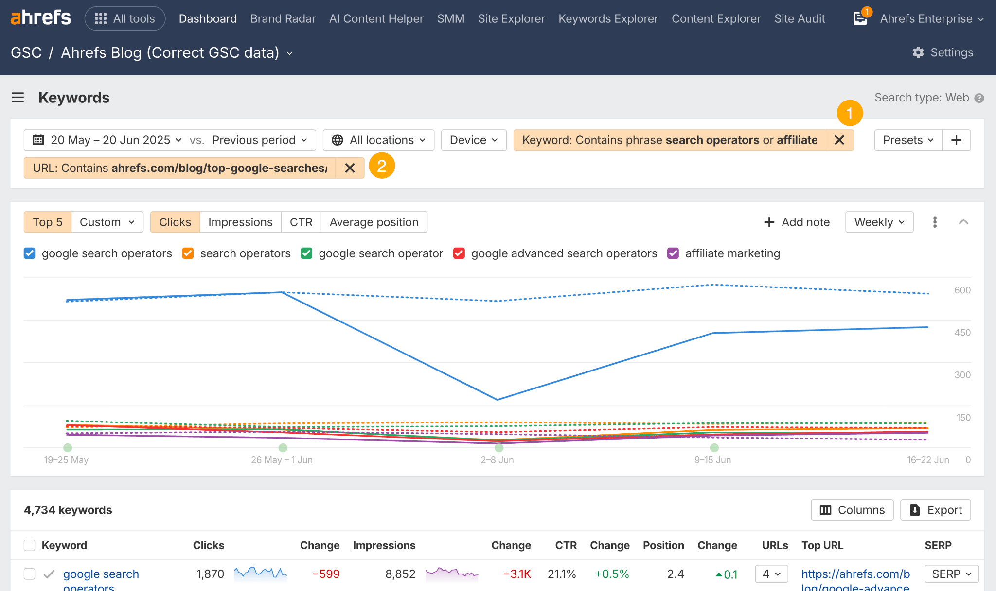 Screenshot of Ahrefs' GSC report showing search performance data, filtered by a list of specific AI Overview keywords and URLs.