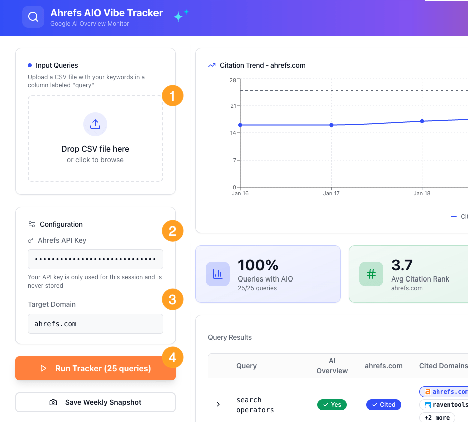Ahrefs AIO Vibe Tracker interface showing CSV upload area, configuration settings, citation trend graph, and query results with 100% AIO coverage.