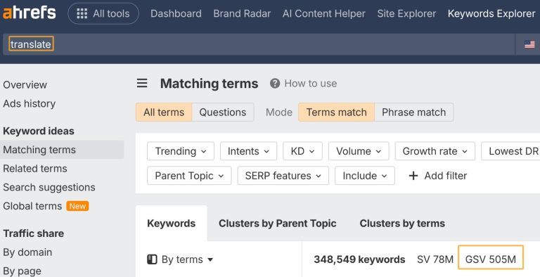 ChatGPT Has 12% of Google’s Search Volume but Google Sends 190x More Traffic to Websites