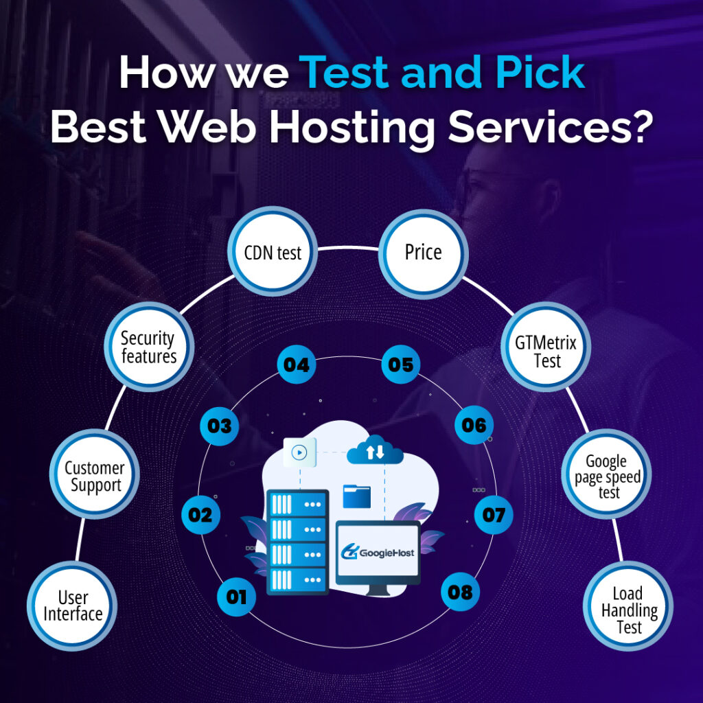 18 Best Web Hosting Services In March 2026- Top Reviewed 23 How we Test and Pick the Best Web Hosting Services