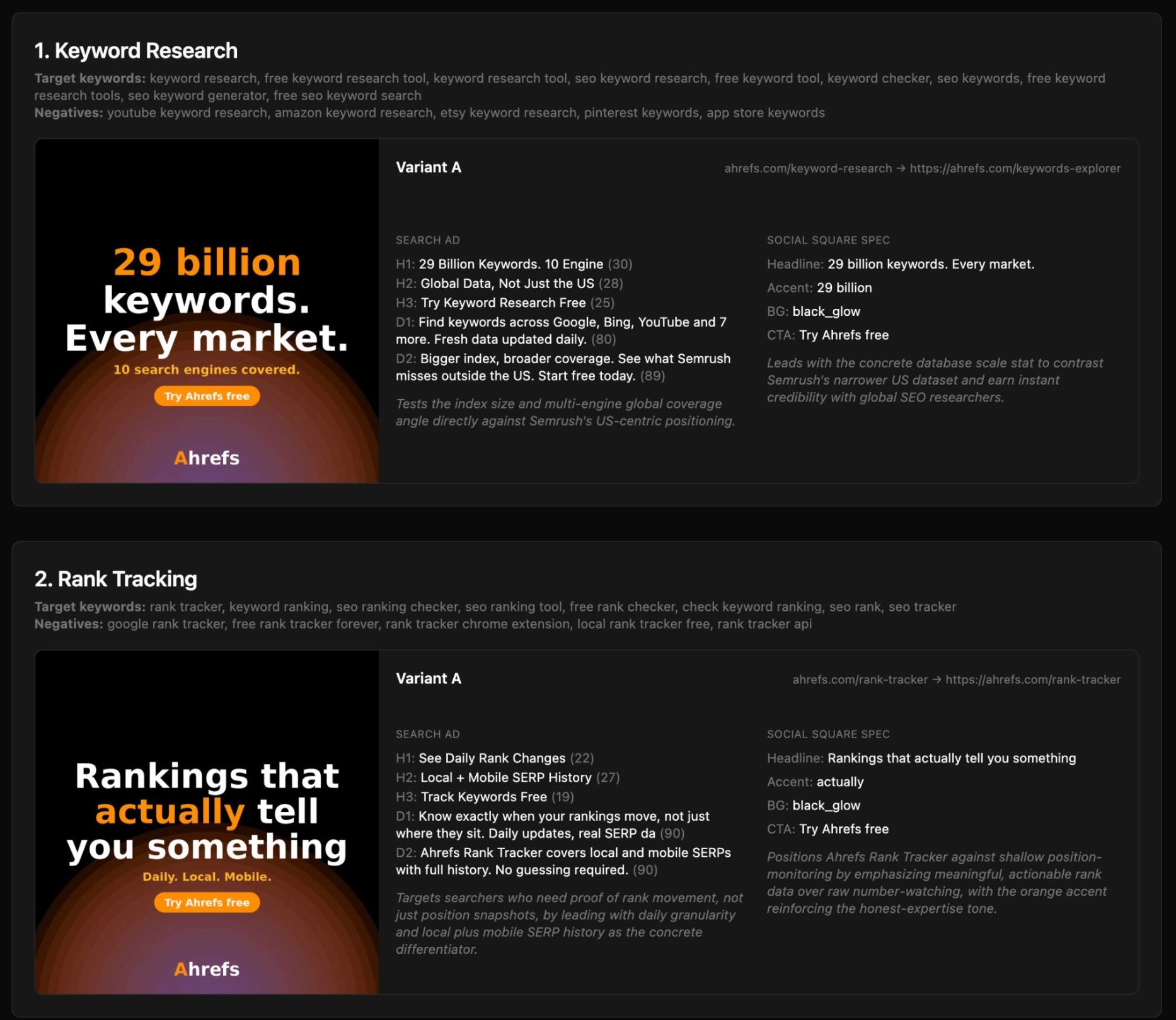 Letaido paid ads campaign automation