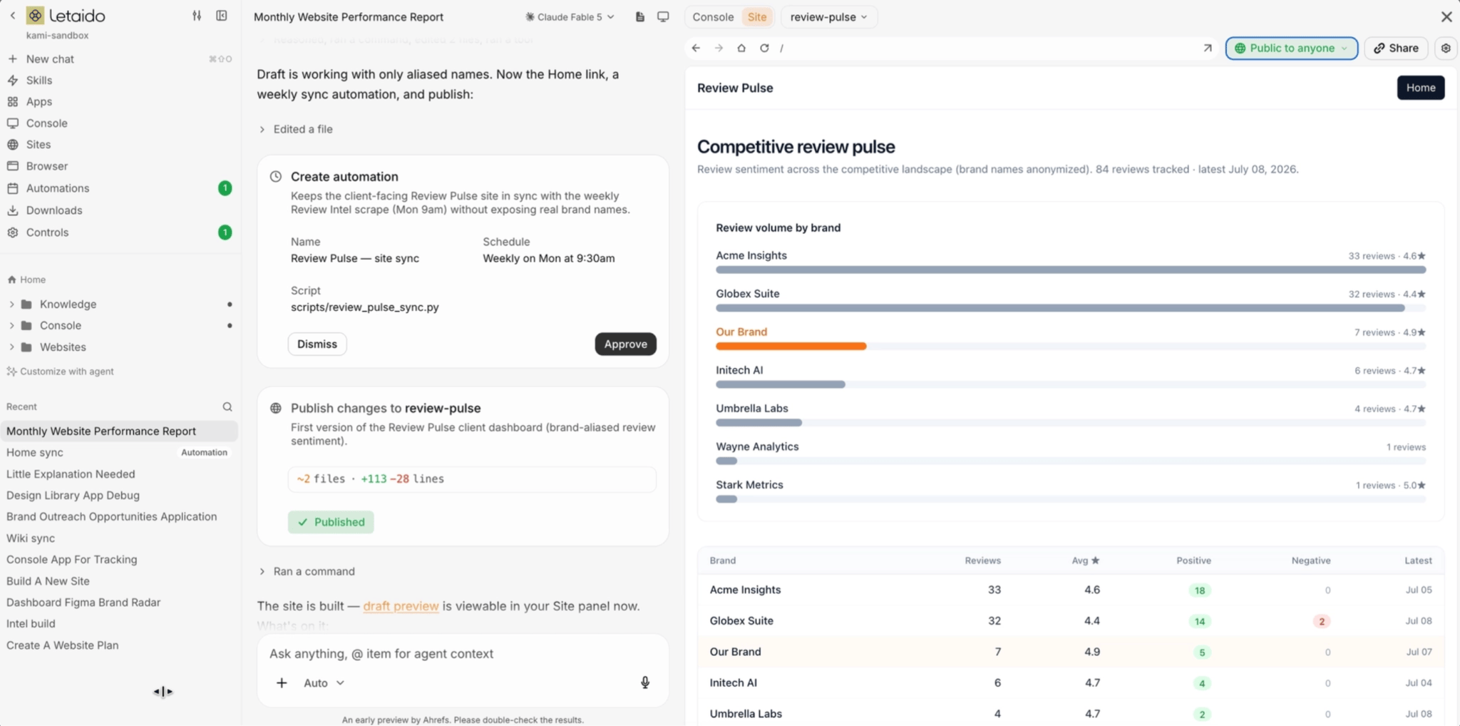 Letaido publishing pages