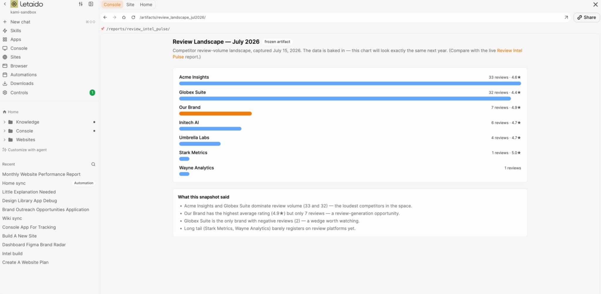 Letaido console app artifact example
